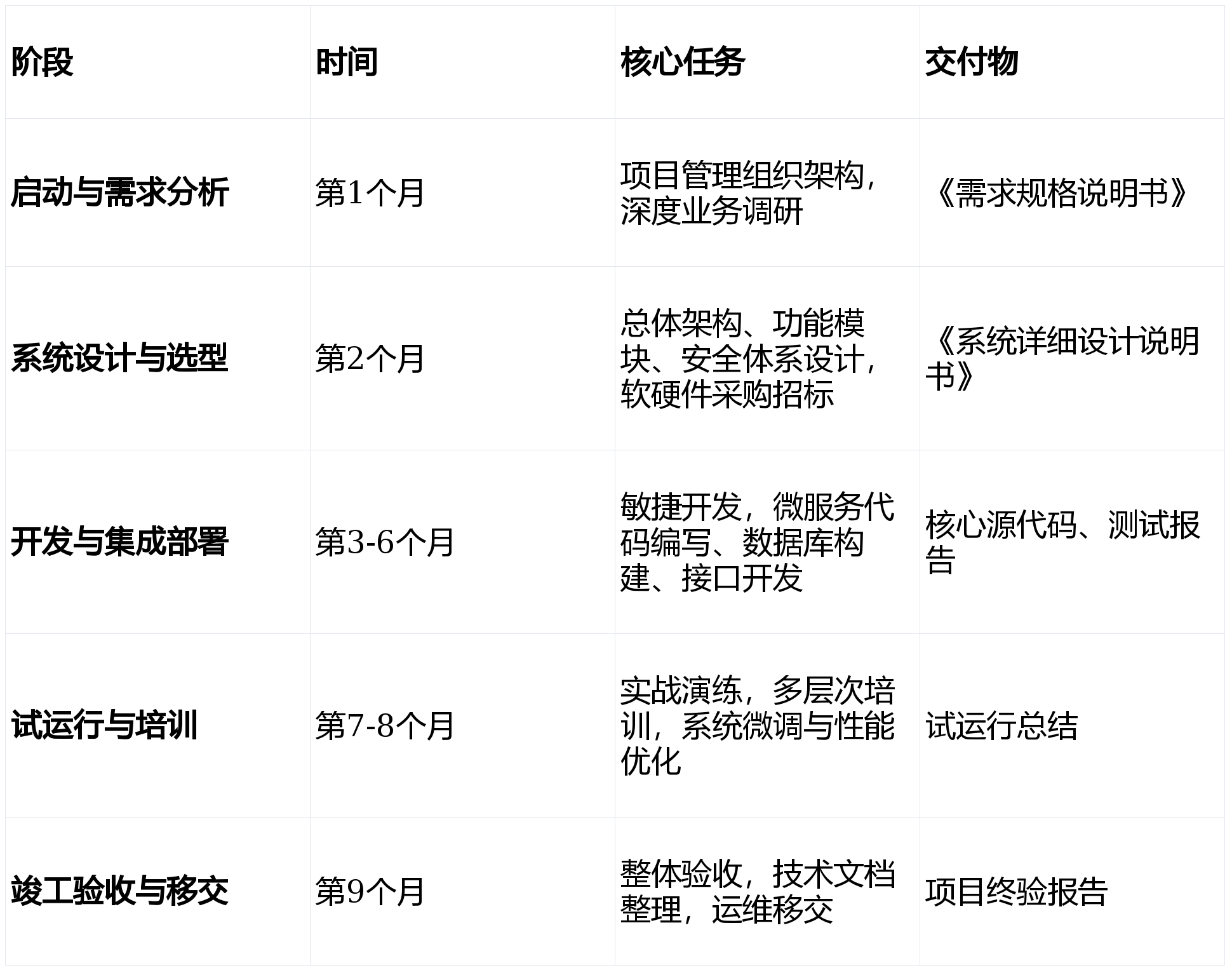 某市“十五五“知识产权大数据监管平台与全链条保护系统建设方案深度解读(WORD)