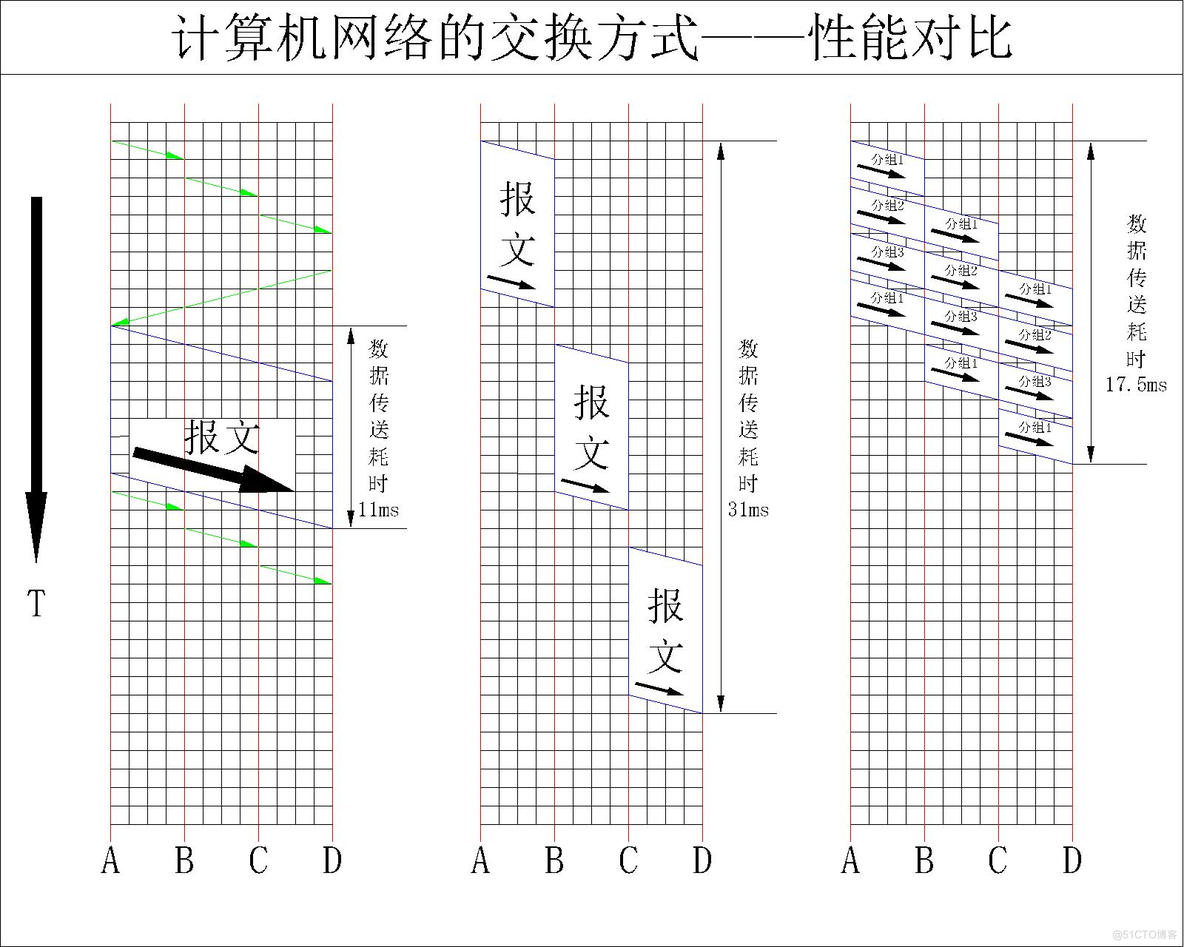 计算机网络 - 软考备战(五十五)