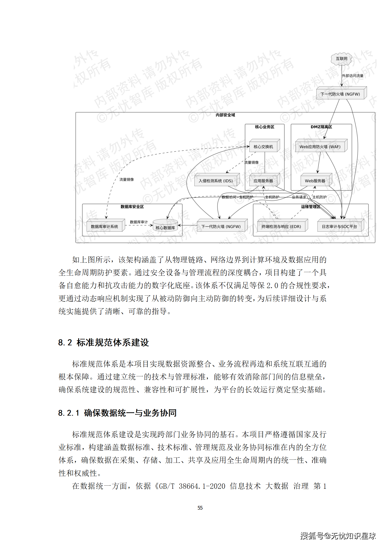 某市“十五五“知识产权大数据监管平台与全链条保护系统建设方案深度解读(WORD)