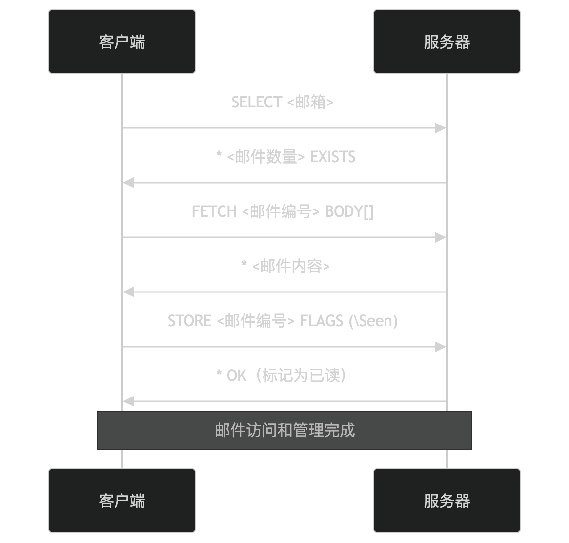 计算机网络 - 软考备战(五十五)