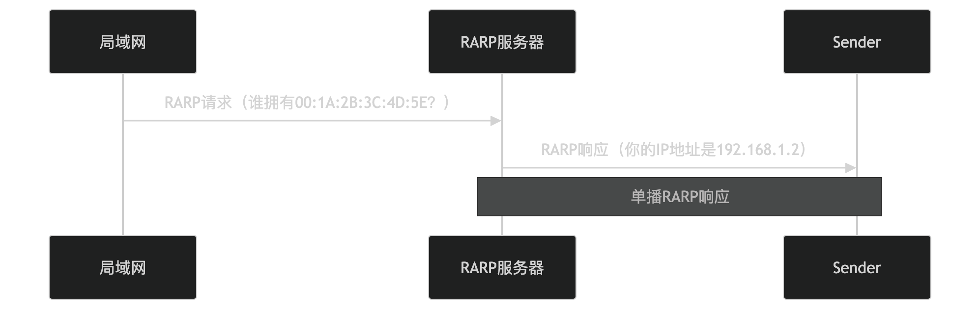 计算机网络 - 软考备战(五十五)