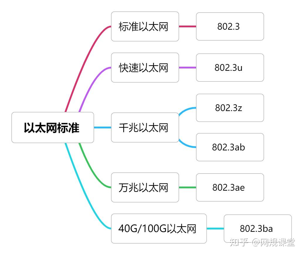 计算机网络 - 软考备战(五十五)