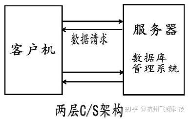 计算机网络 - 软考备战(五十五)