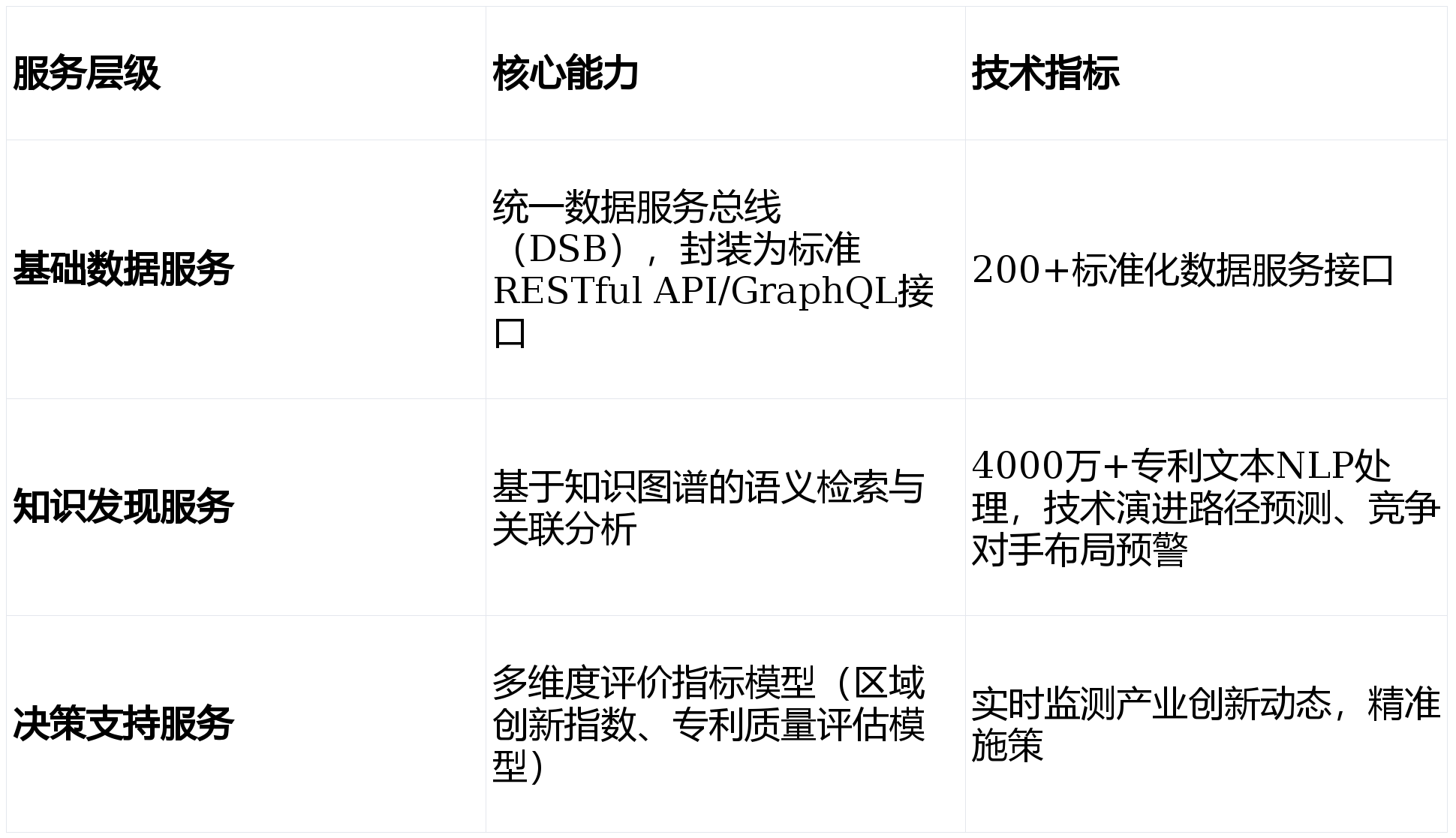 某市“十五五“知识产权大数据监管平台与全链条保护系统建设方案深度解读(WORD)