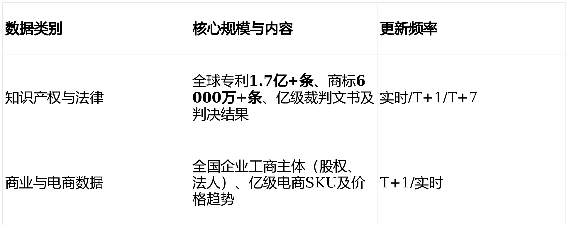 某市“十五五“知识产权大数据监管平台与全链条保护系统建设方案深度解读(WORD)