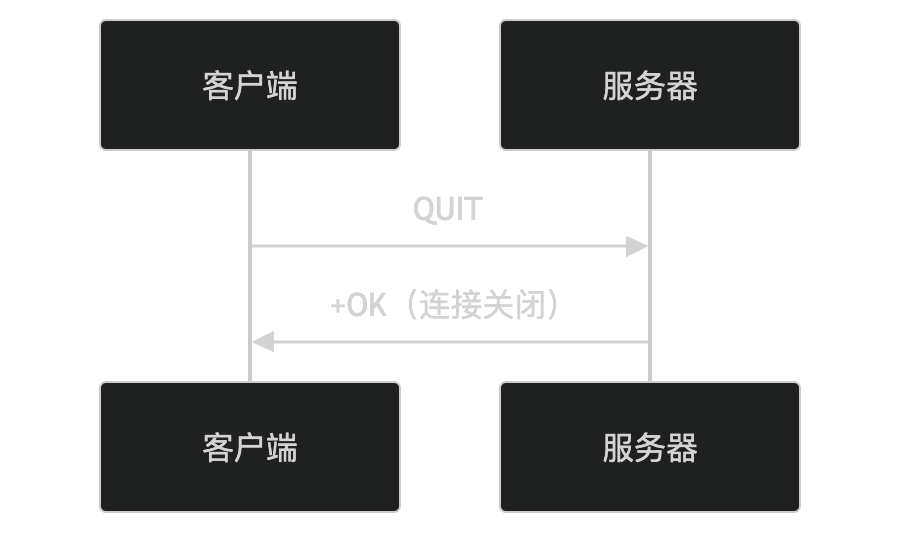 计算机网络 - 软考备战(五十五)