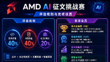领算力，参加 2026 AMD AI 开发者征文挑战赛：三大赛道解析、选题建议与高质量写作攻略