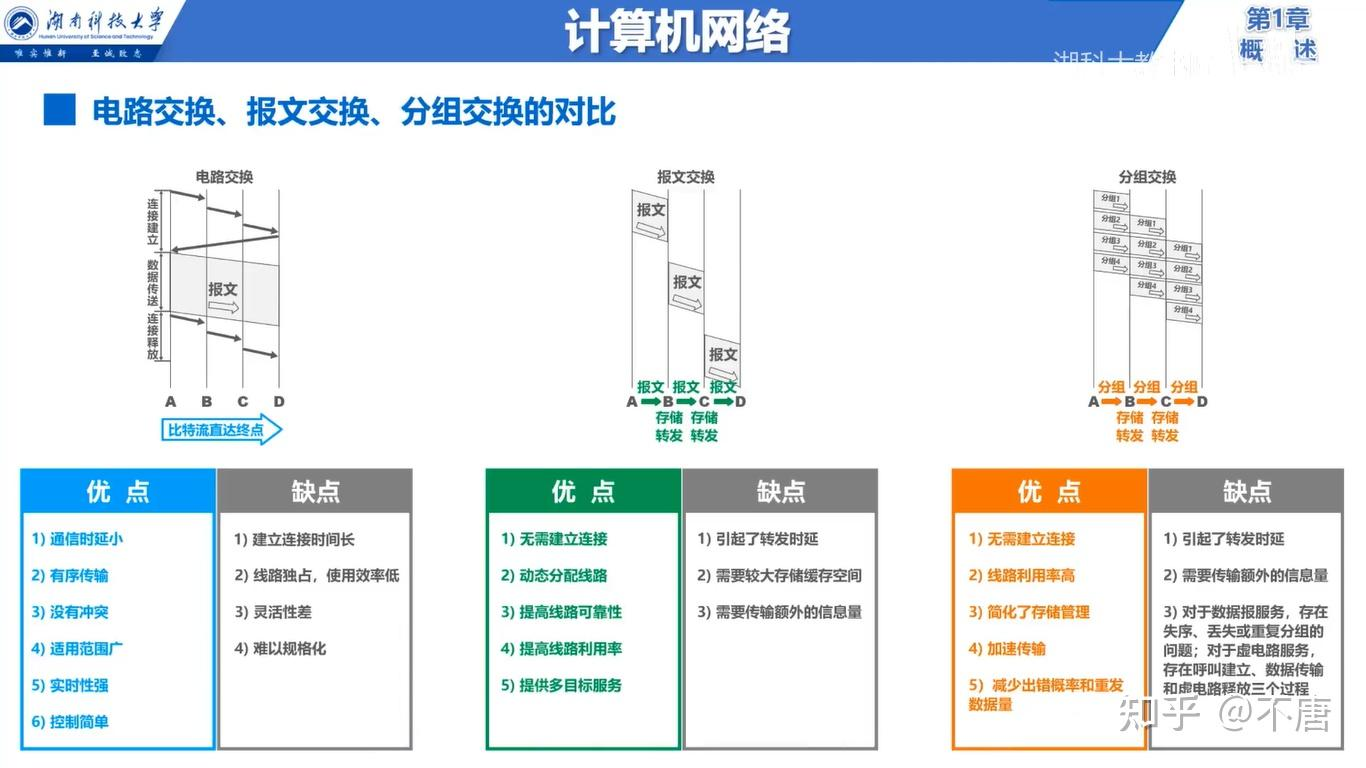 计算机网络 - 软考备战(五十五)