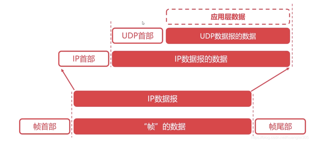 计算机网络 - 软考备战(五十五)