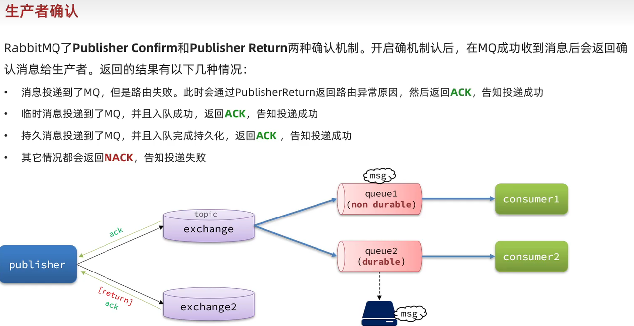 RabbitMQ高级超详细笔记(2w字)
