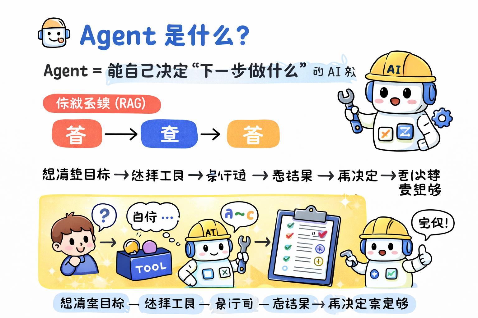 一篇文章带你理解Spring AI和Spring AI Alibaba最火技术