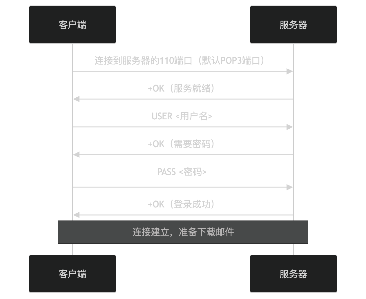 计算机网络 - 软考备战(五十五)
