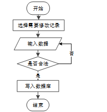 (计算机源码可直接用)基于地理大数据国内旅游景点热度研究--05817 JAVA、PHP、爬虫、APP、小程序、C# 、C++、python、数据可视化、大数据、全套文案等.