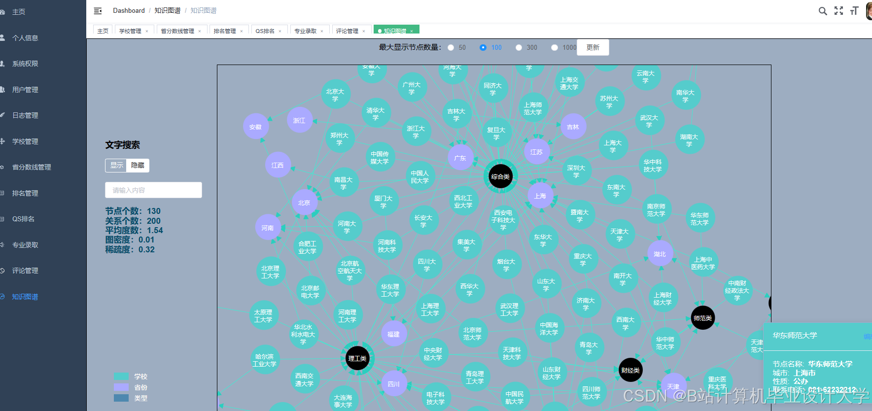 计算机毕业设计hadoop+spark+hive 高考志愿填报推荐推荐系统 高考数据分析可视化大屏 高考爬虫 高考分数线预测 数据仓库 大数据毕业设计