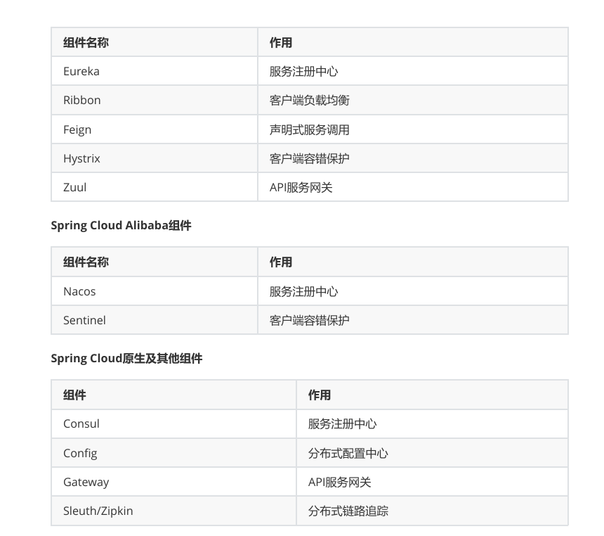 spring cloud微服务实战:Eureka+Zuul+Feign/Ribbon+Hystrix Turbine+SpringConfig+sleuth+zipkin