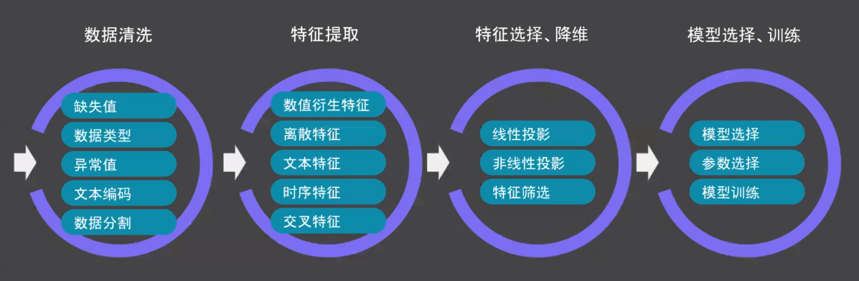 DeepSeek超参优化实战：AutoML调参全解析，解锁AI性能密码（16/18）