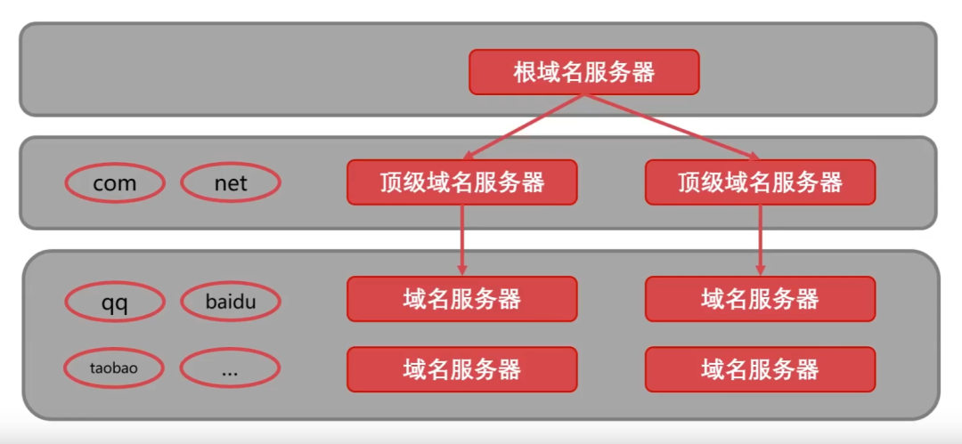 计算机网络 - 软考备战(五十五)