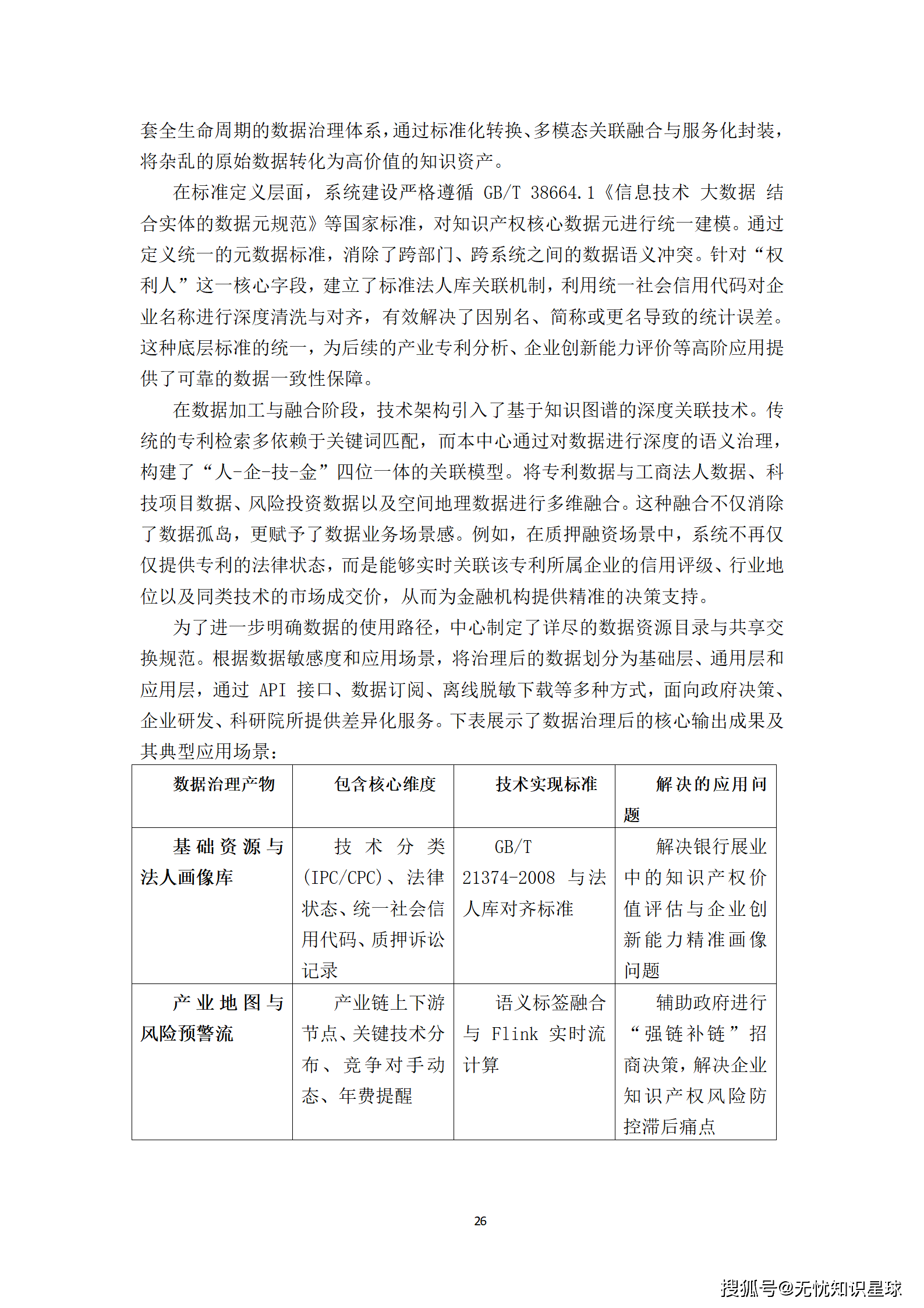 某市“十五五“知识产权大数据监管平台与全链条保护系统建设方案深度解读(WORD)