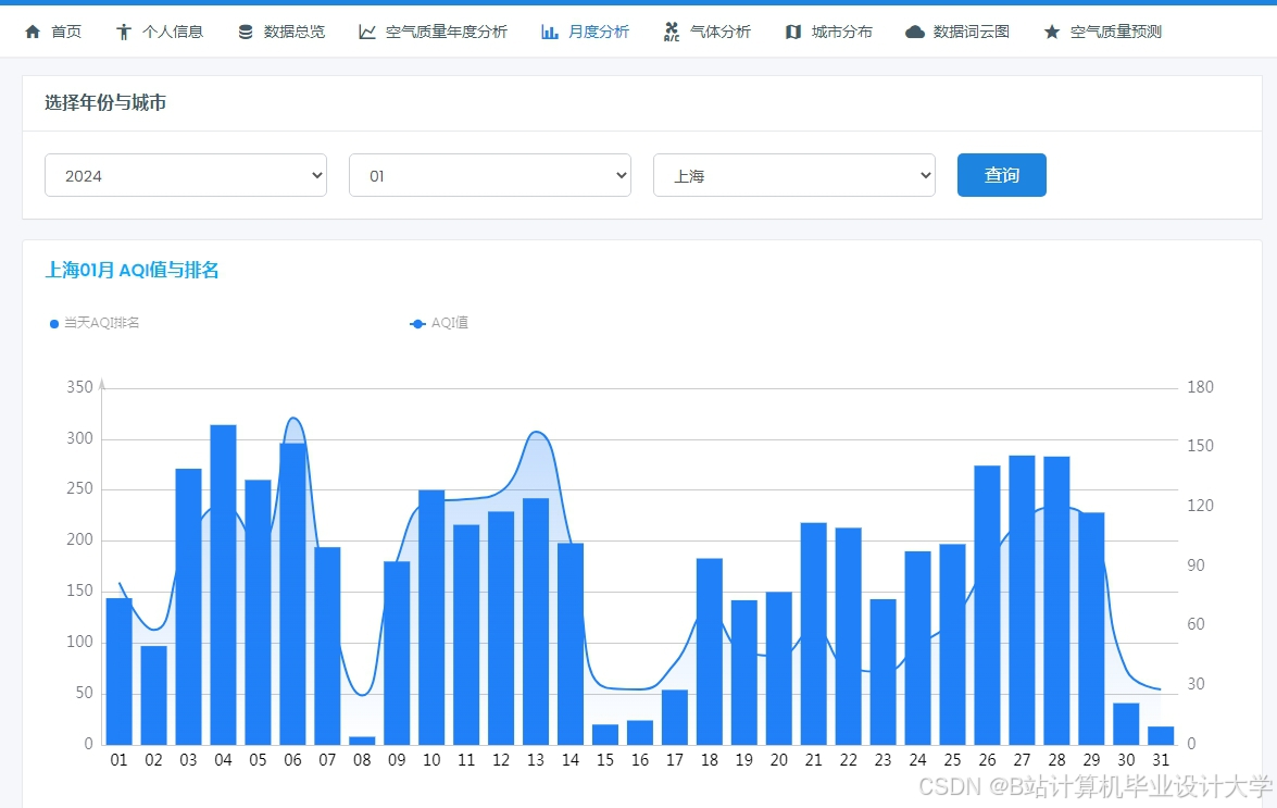 计算机毕业设计hadoop+spark+hive空气质量预测系统 空气质量大数据分析可视化 大数据毕业设计(源码+LW文档+PPT+讲解)