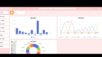 (计算机源码可直接用）基于地理大数据国内旅游景点热度研究–05817 JAVA、PHP、爬虫、APP、小程序、C# 、C++、python、数据可视化、大数据、全套文案等.