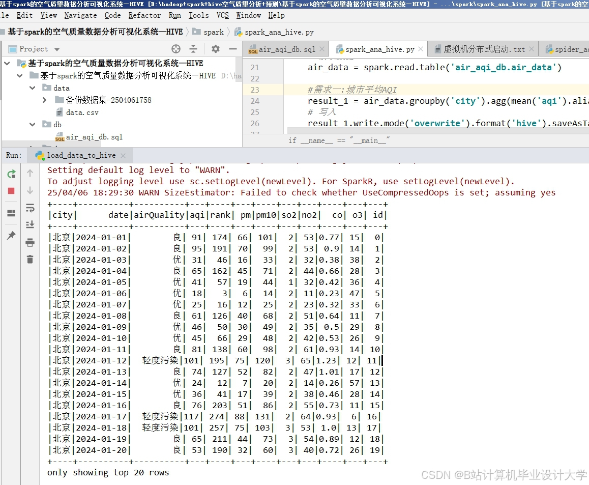 计算机毕业设计hadoop+spark+hive空气质量预测系统 空气质量大数据分析可视化 大数据毕业设计(源码+LW文档+PPT+讲解)