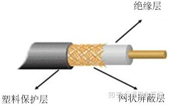 计算机网络 - 软考备战(五十五)