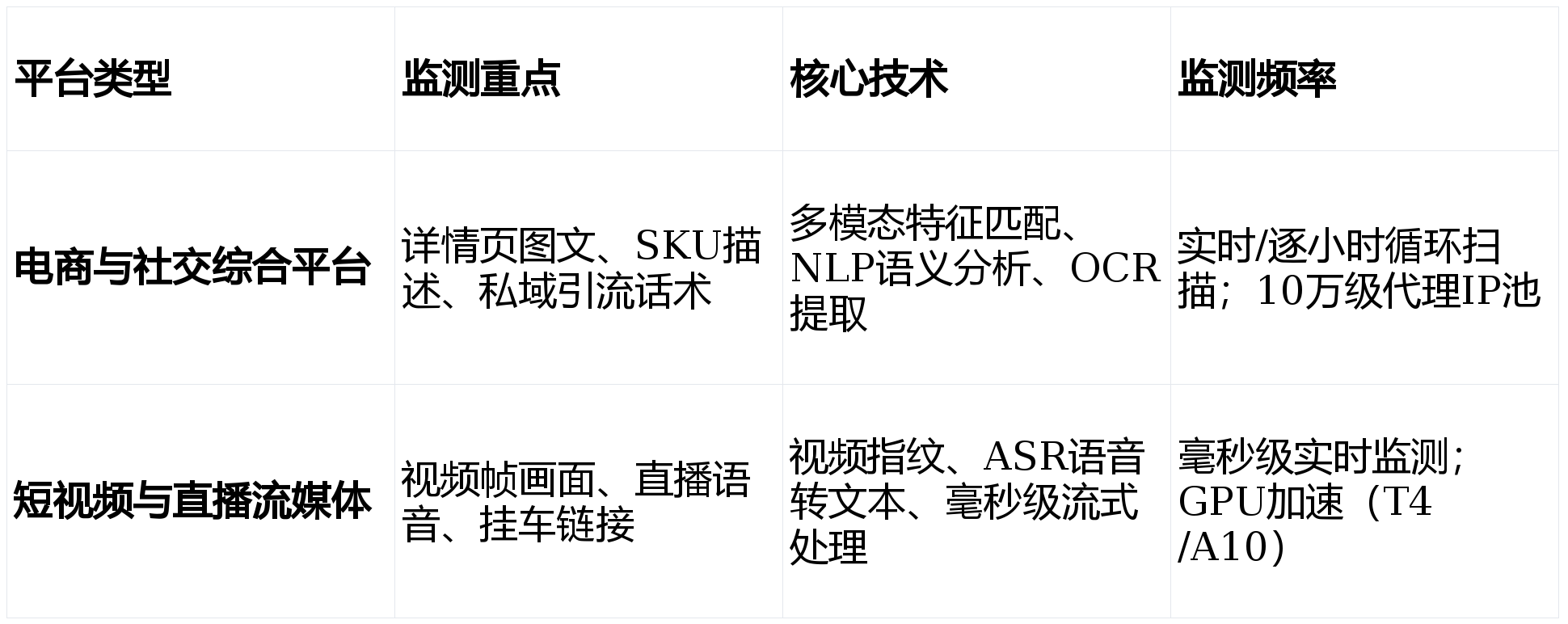某市“十五五“知识产权大数据监管平台与全链条保护系统建设方案深度解读(WORD)