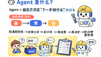 一篇文章带你理解Spring AI和Spring AI Alibaba最火技术