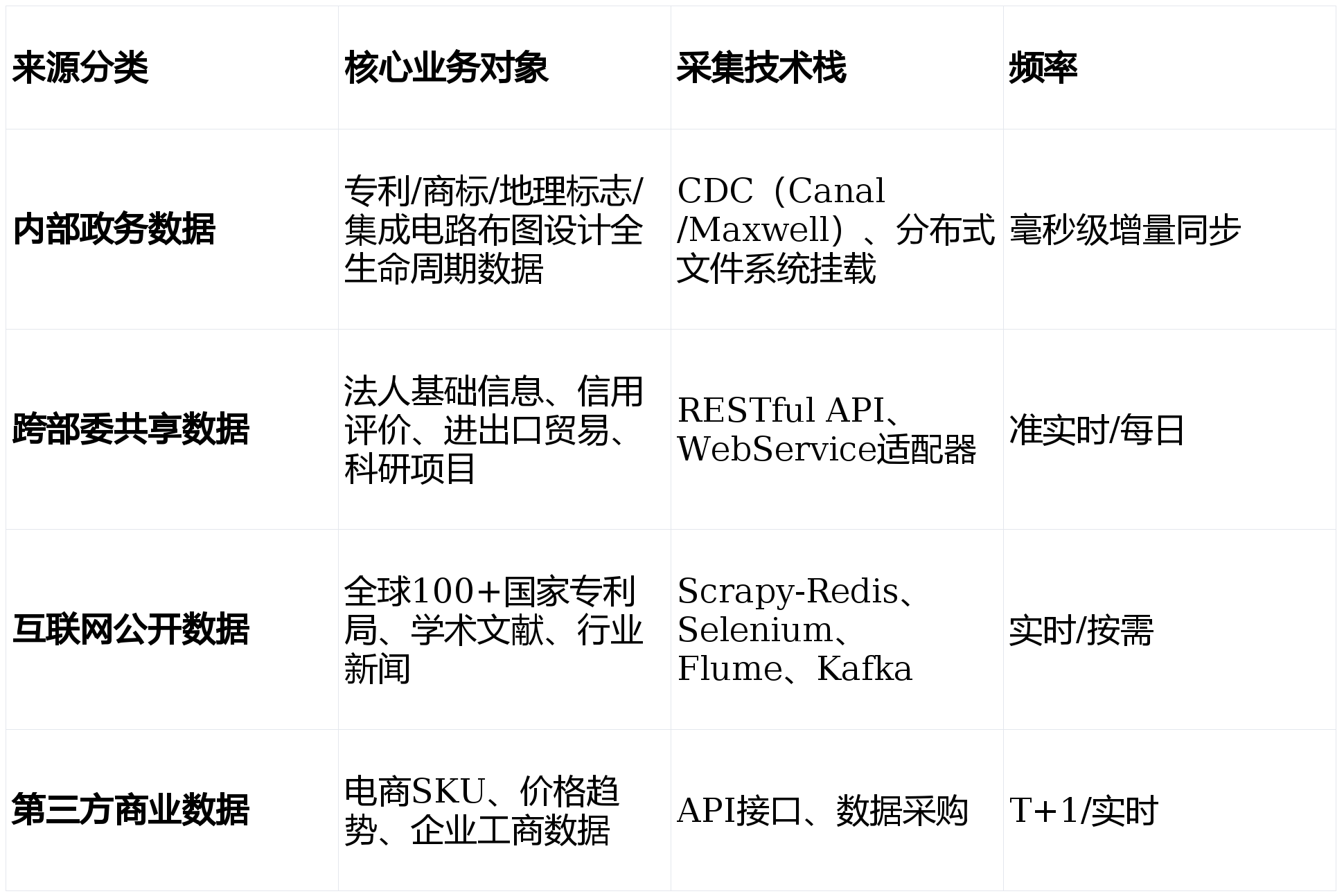 某市“十五五“知识产权大数据监管平台与全链条保护系统建设方案深度解读(WORD)