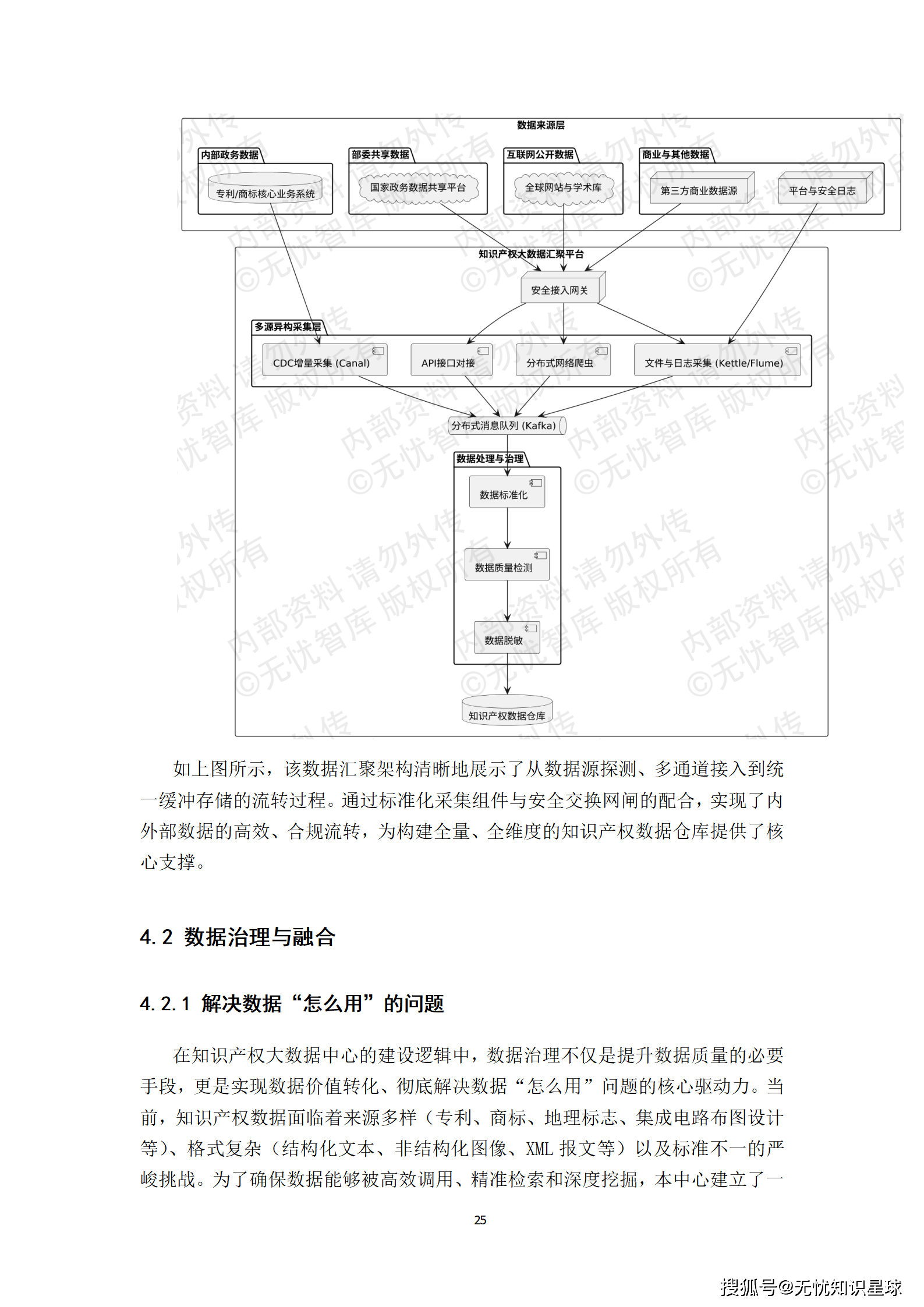 某市“十五五“知识产权大数据监管平台与全链条保护系统建设方案深度解读(WORD)