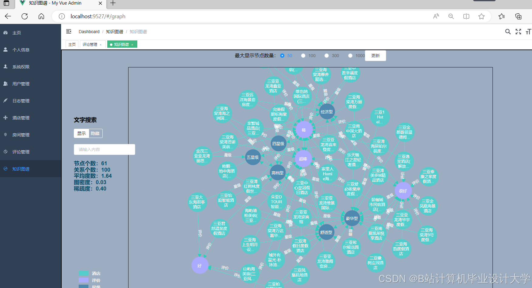 计算机毕业设计Hadoop+Spark+Hive酒店推荐系统 酒店可视化 酒店爬虫 大数据毕业设计(源码+文档+PPT+讲解)