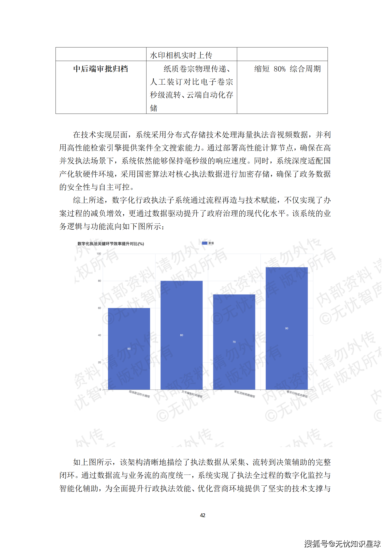 某市“十五五“知识产权大数据监管平台与全链条保护系统建设方案深度解读(WORD)
