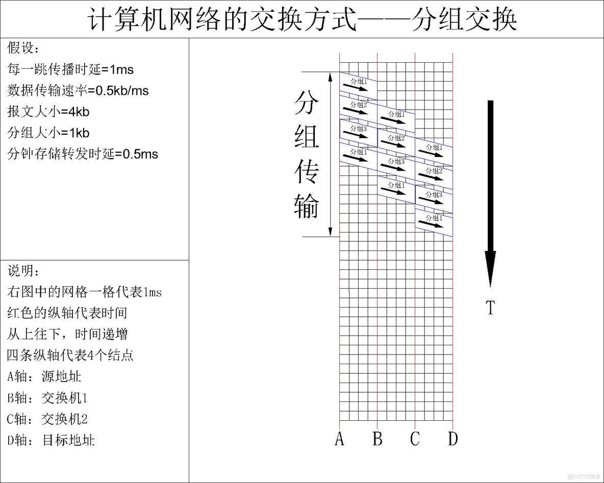 计算机网络 - 软考备战(五十五)