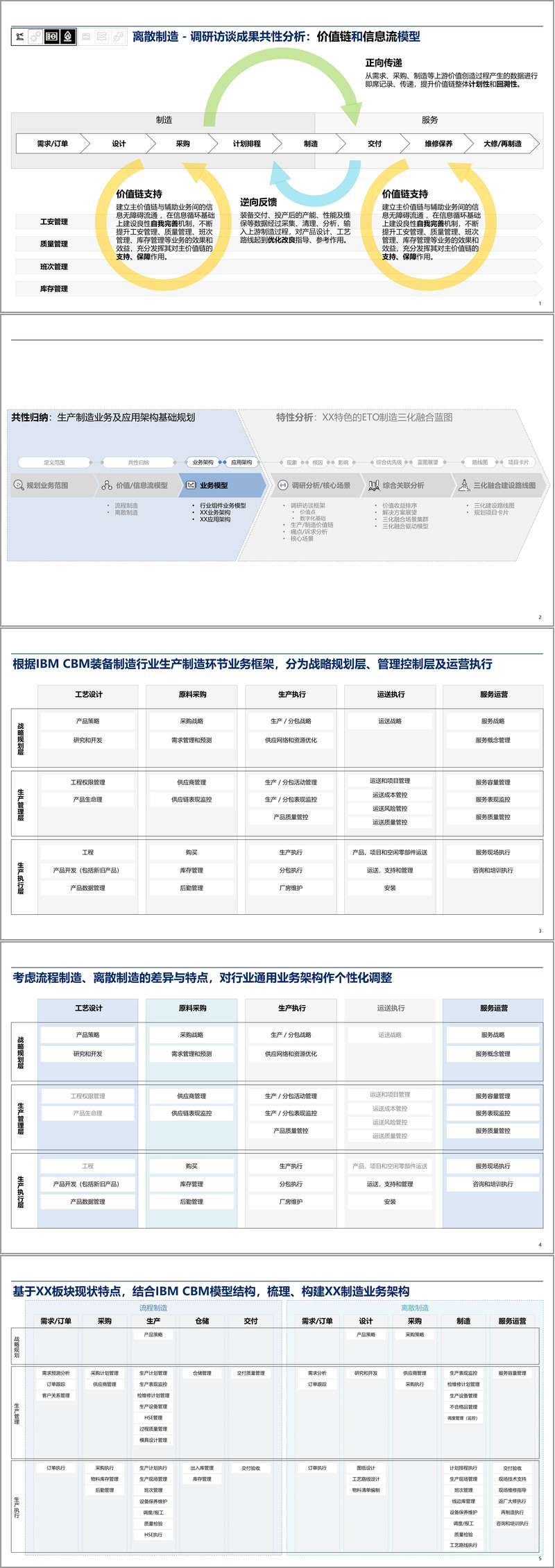 （92页PPT）某著名企业大数据工程项目装备制造板块企业架构整体规划方案（附下载方式）