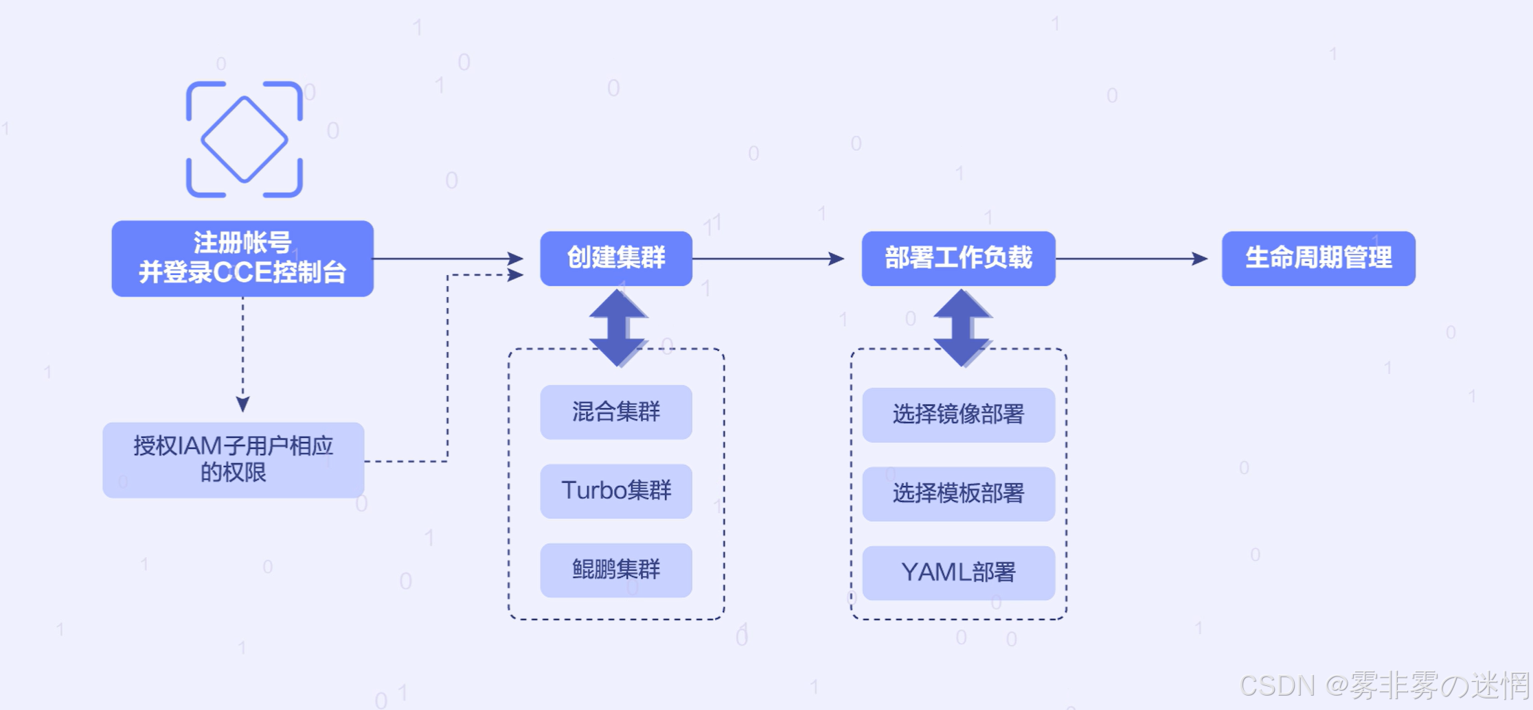 华为云Flexus+DeepSeek征文|探索企业级AI捷径:基于华为云DeepSeek与Dify的高性能部署与性能对比