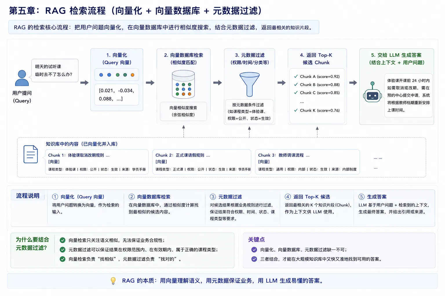 【AI】从文本到向量:理解Embedding的作用