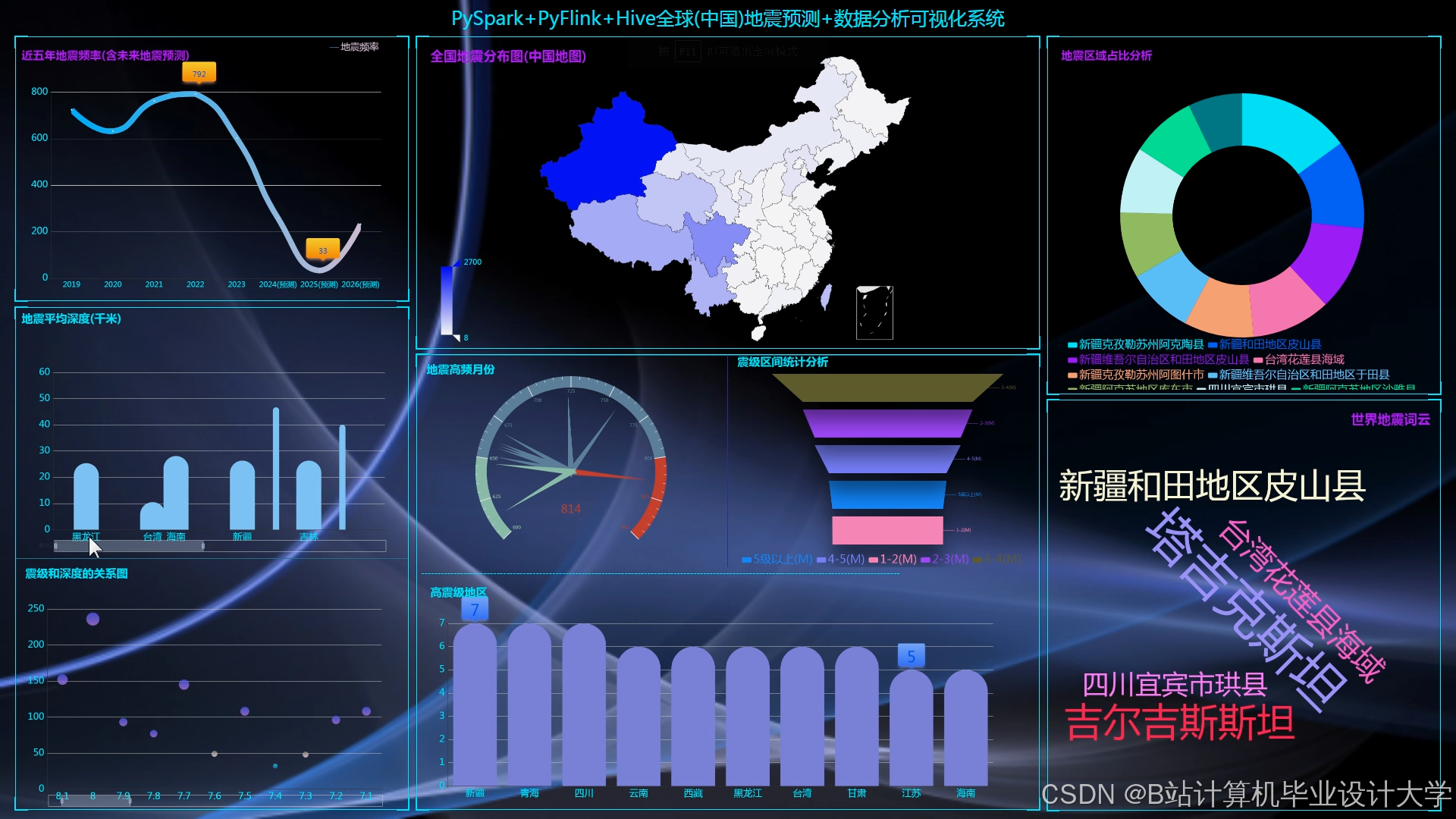 计算机毕业设计hadoop+spark+hive地震预测系统 地震数据可视化分析 大数据毕业设计(源码+LW文档+PPT+讲解)