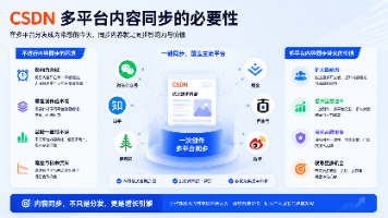 CSDN AI 数字营销实测：告别单篇手动发文，一键实现多平台内容同步