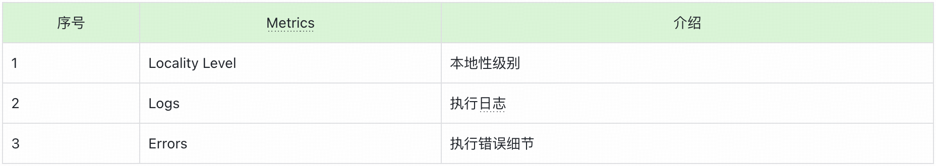 深入剖析Spark UI界面:参数与界面详解|得物技术