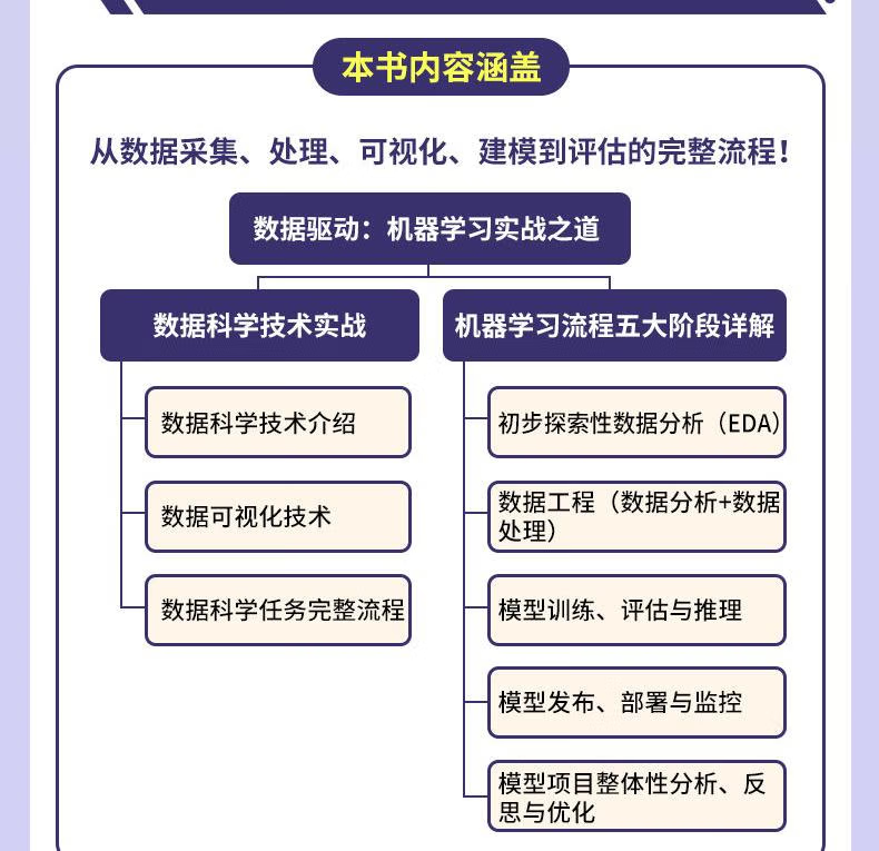 AI:新书预告—从机器学习避坑指南(分类/回归/聚类/可解释性)到大语言模型落地手记(RAG/Agent/MCP),一场耗时5+3年的技术沉淀—“代码可跑,经验可抄”—【一个处女座的程序猿】携两本AI