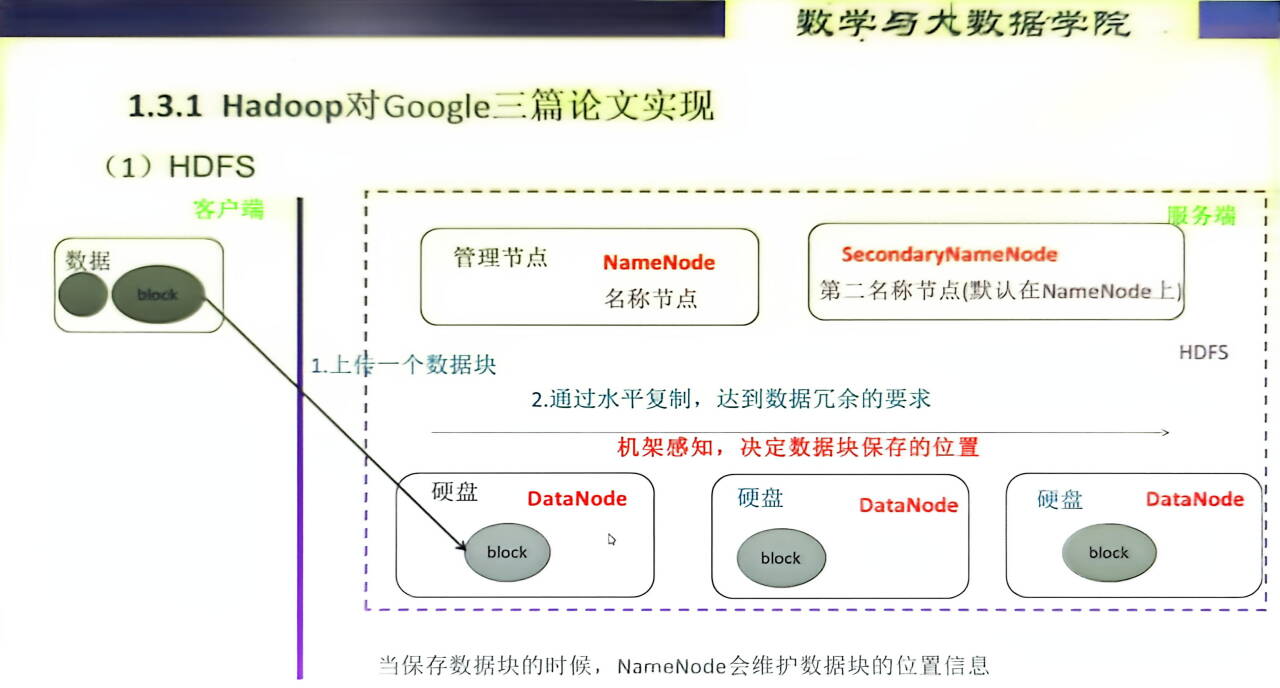 第二节课 Hadoop概述