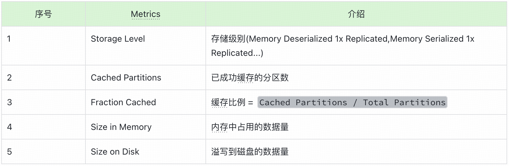 深入剖析Spark UI界面:参数与界面详解|得物技术