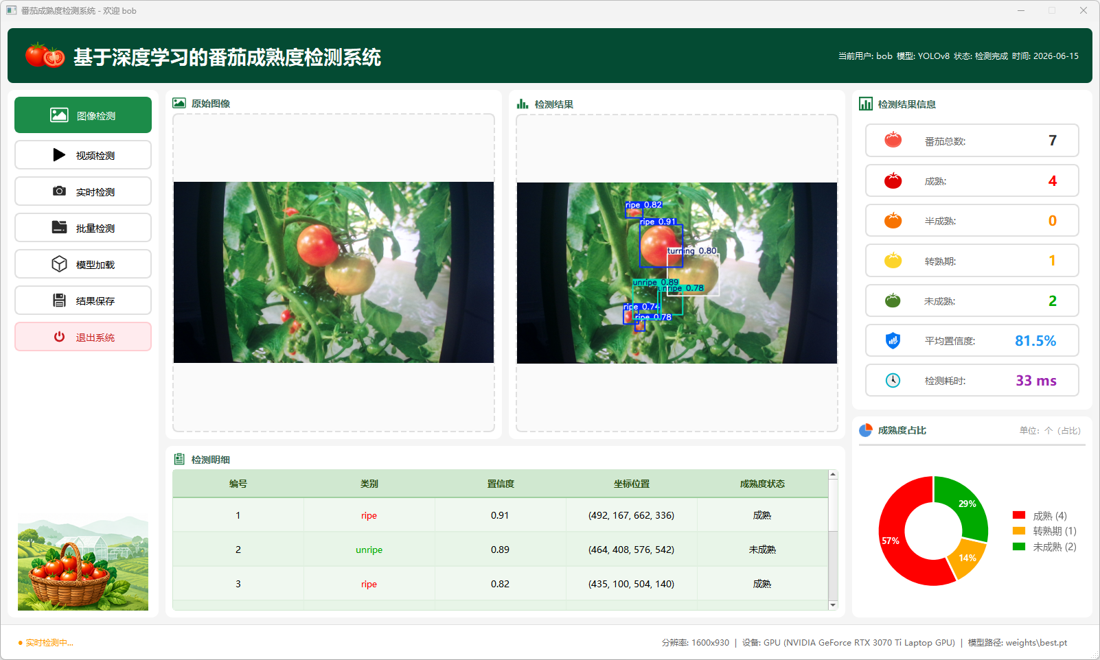 基于YOLOv8深度学习的番茄成熟度智能检测系统(数据集+UI界面+模型+训练代码)