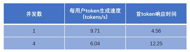 当SPARK遇到671B：揭秘桌面级设备如何运行超大模型