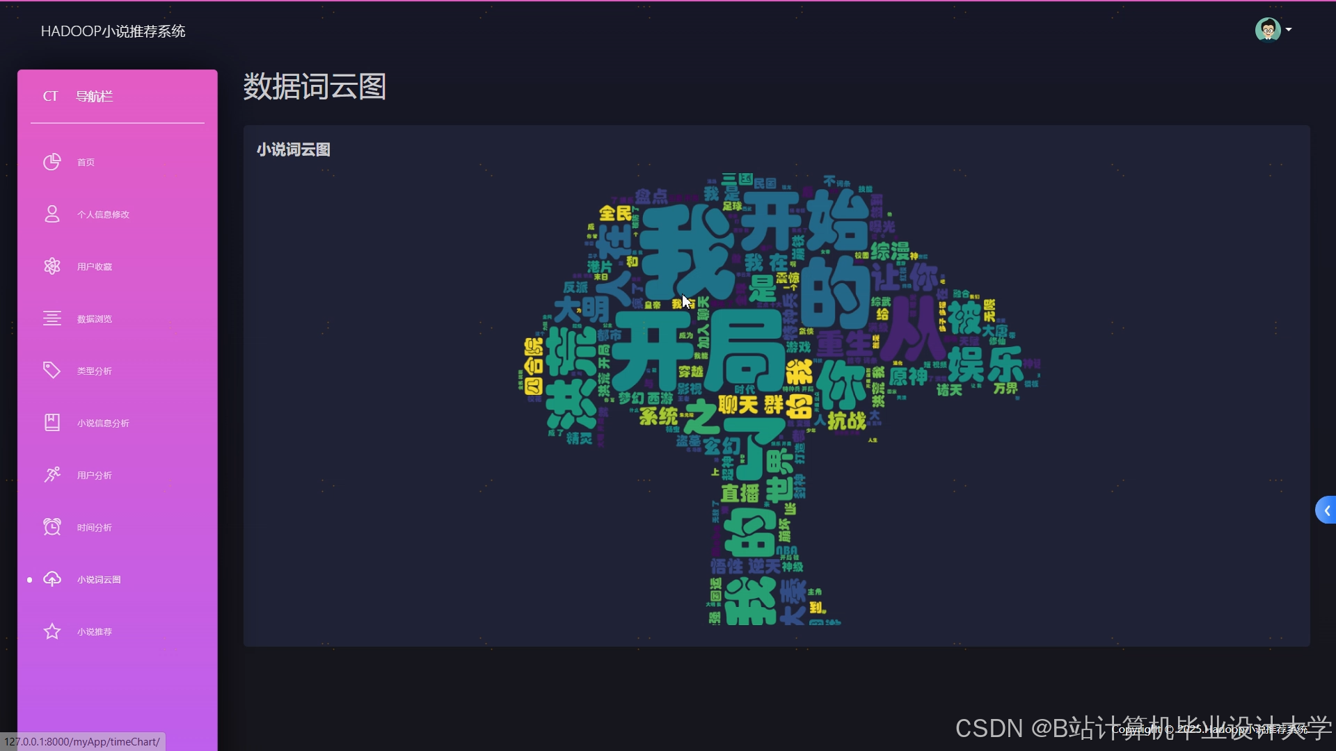 计算机毕业设计Hadoop+Hive+PySpark小说推荐系统 小说可视化 小说爬虫(源码+文档+PPT+详细讲解)