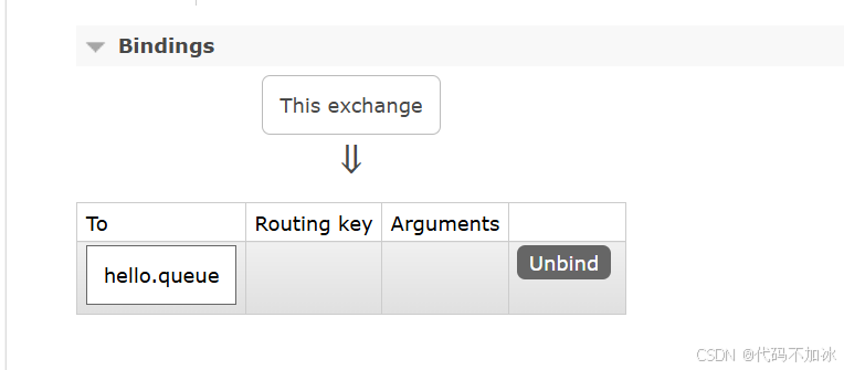 5分钟搞定RabbitMQ！Docker一键安装 + 核心概念图解
