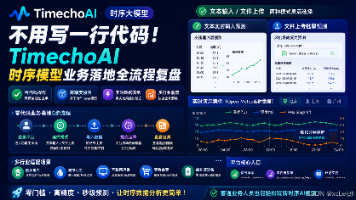 不用写一行代码！TimechoAI时序模型业务落地全流程复盘