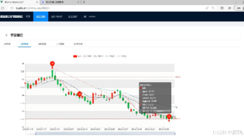 计算机毕业设计：Python股票数据分析与ARIMA预测系统 Flask框架 ARIMA 数据分析 可视化 大数据 大模型（建议收藏）✅