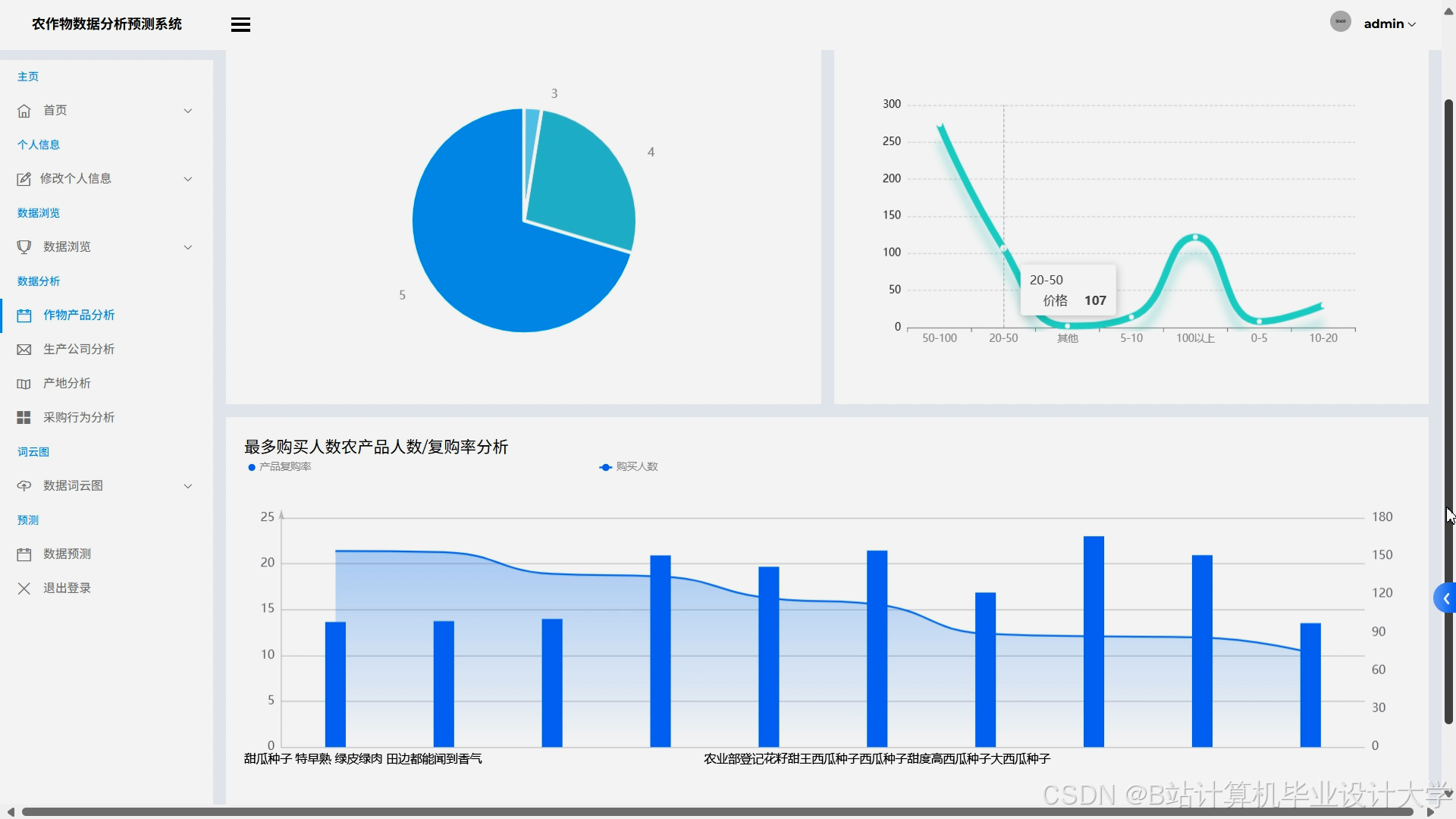 计算机毕业设计Spark+Hadoop+Hive+LLM大模型+Django农产品销量预测 农产品推荐系统 智慧农业