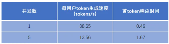 当SPARK遇到671B：揭秘桌面级设备如何运行超大模型